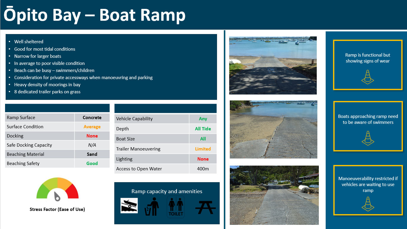 Ōpito Bay boat ramp