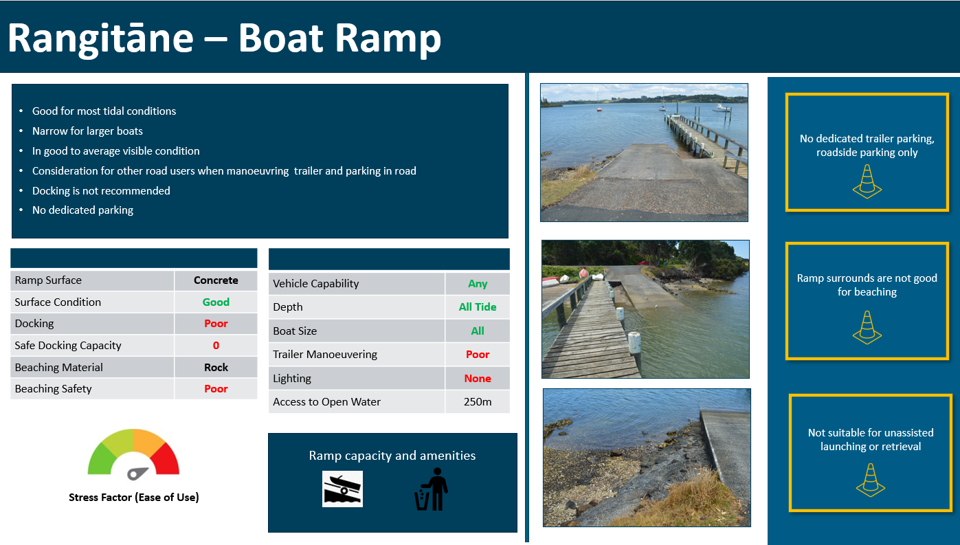 Rangitāne boat ramp