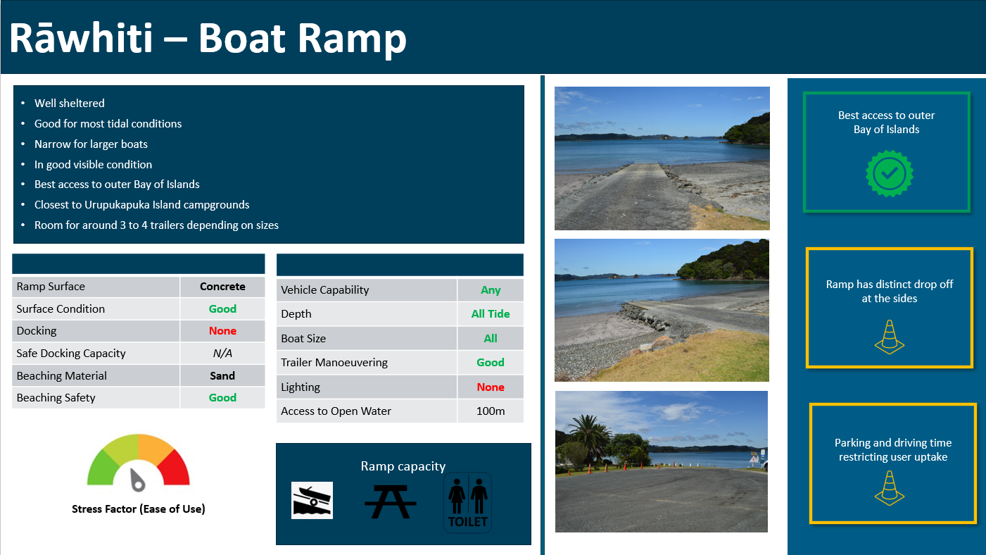 Rāwhiti boat ramp