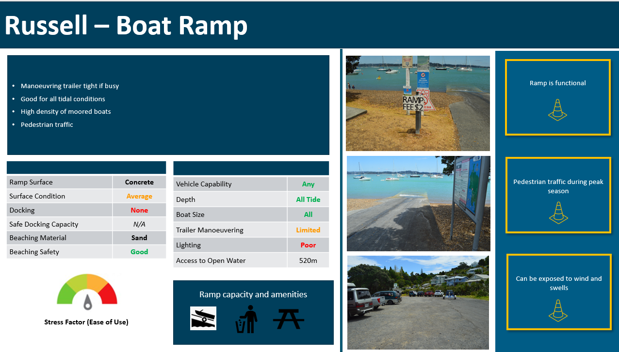 Russell boat ramp