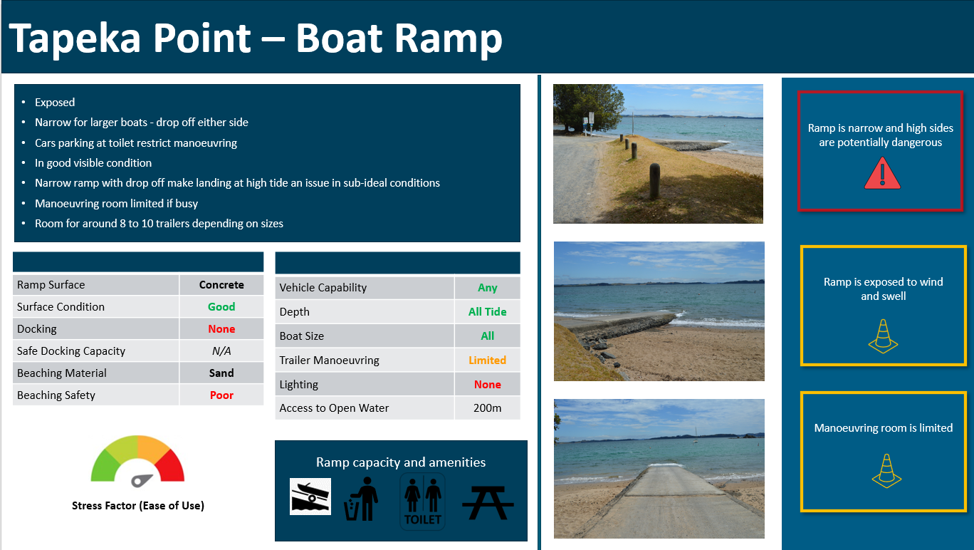 Tapeka Point boat ramp