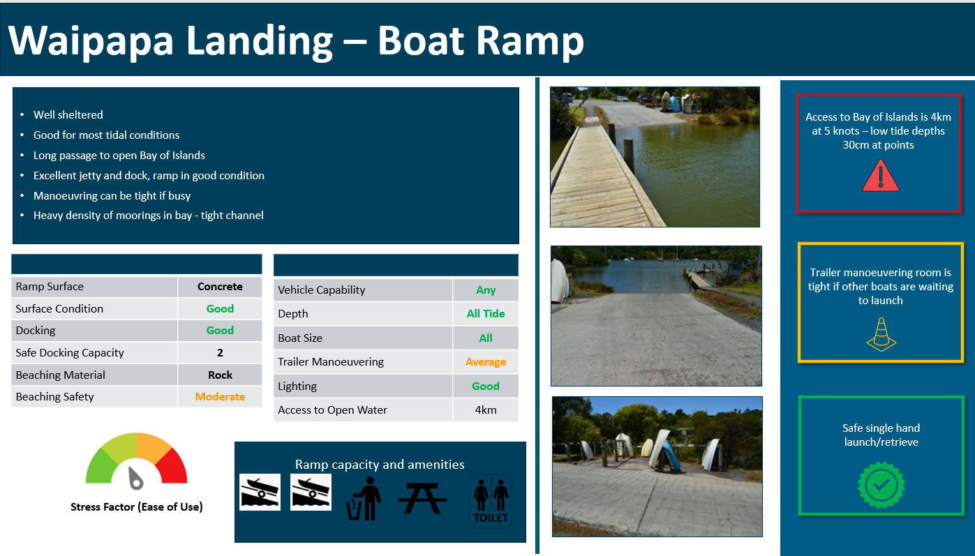 Waipapa Landing boat ramp