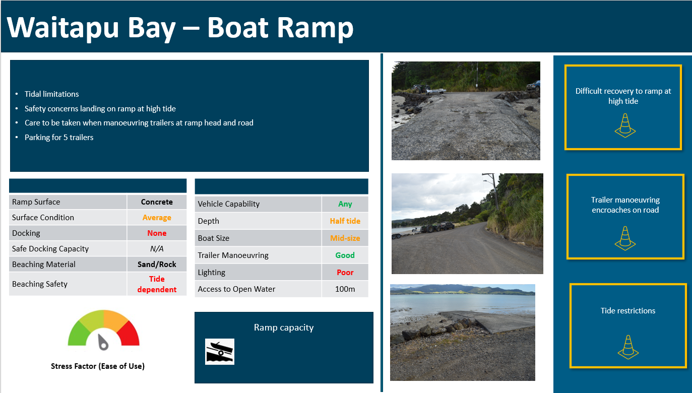Waitapu boat ramp