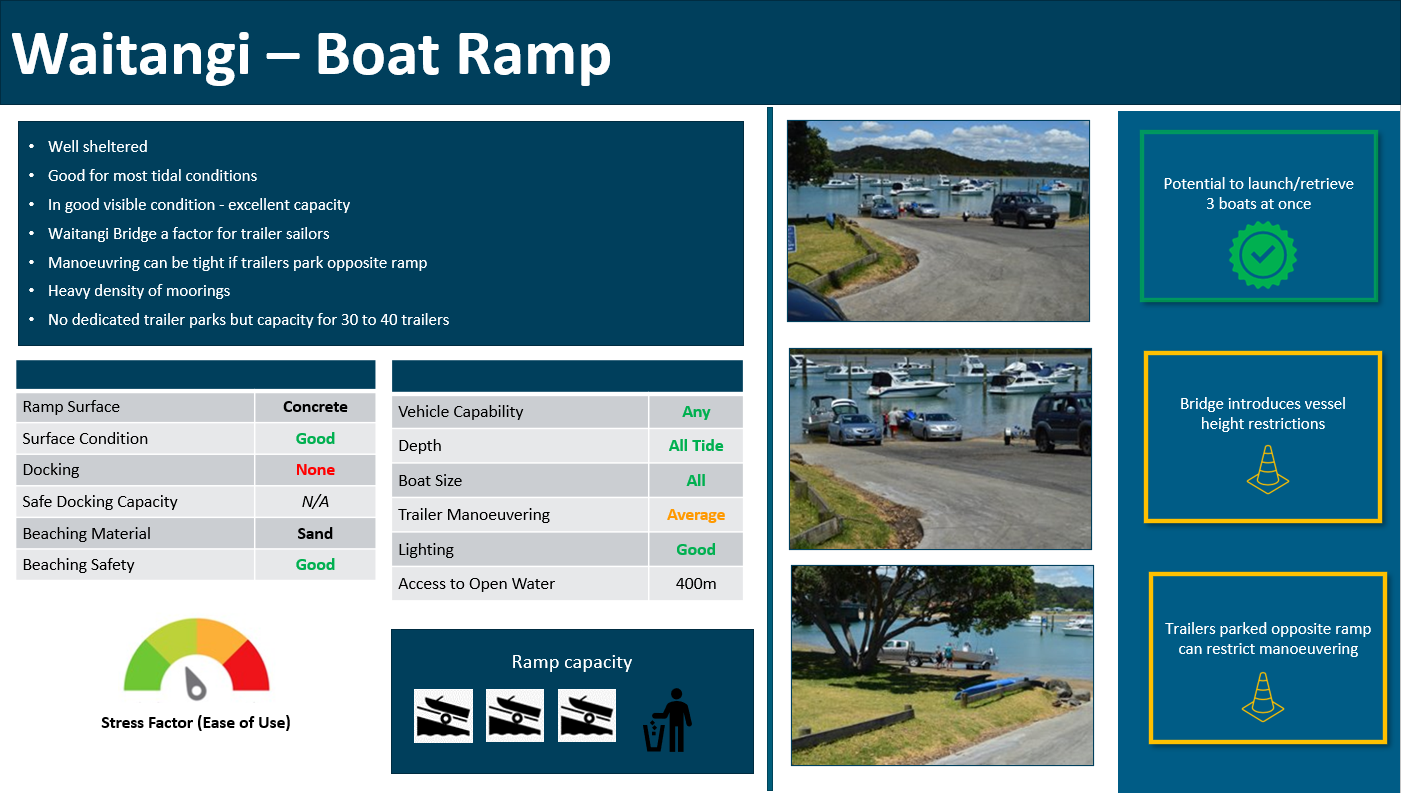 Waitangi boat ramp