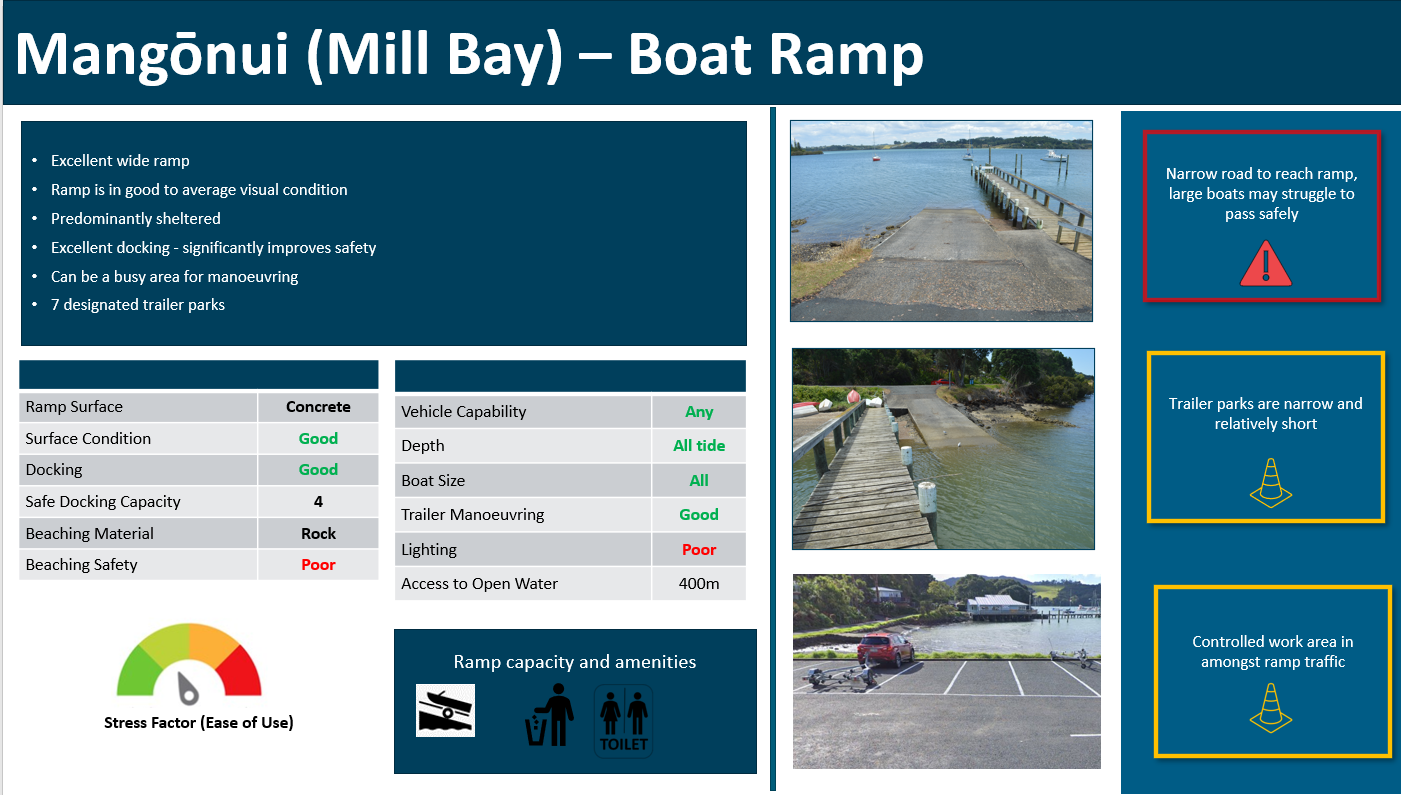 Mangōnui (Mill Bay) boat ramp