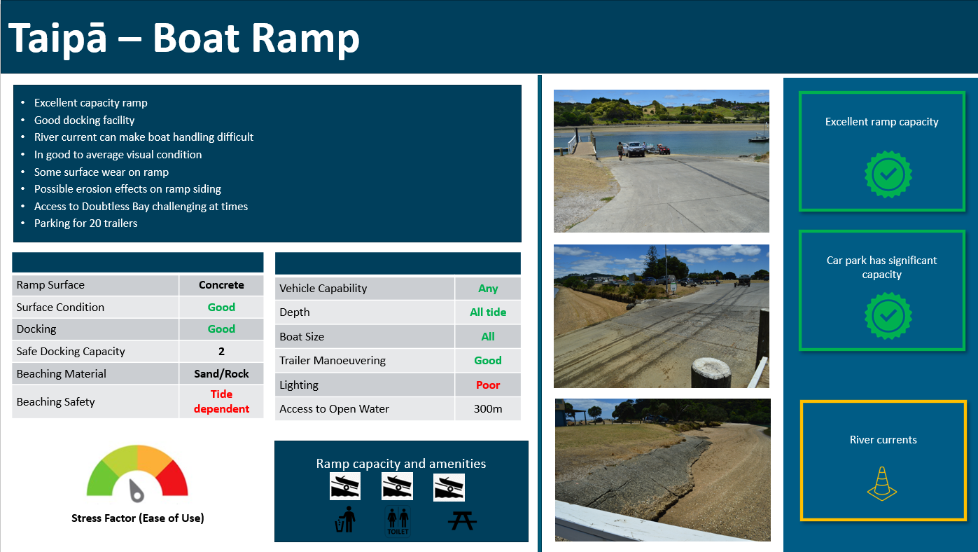 Taipā boat ramp