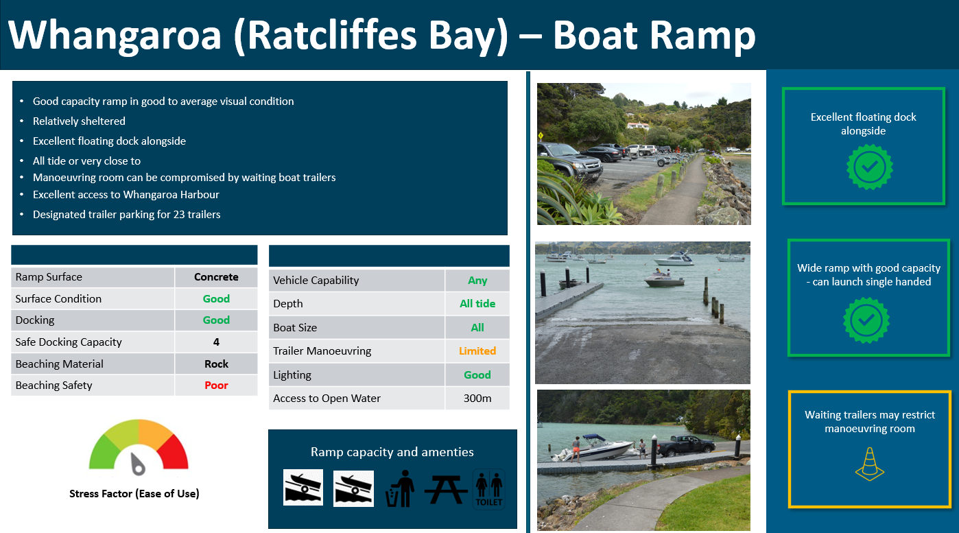 Whangaroa (Ratcliffes Bay) boat ramp