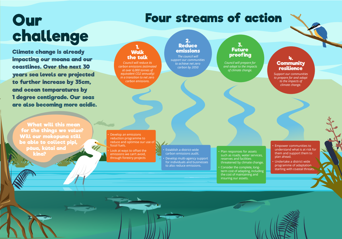 Climate road map