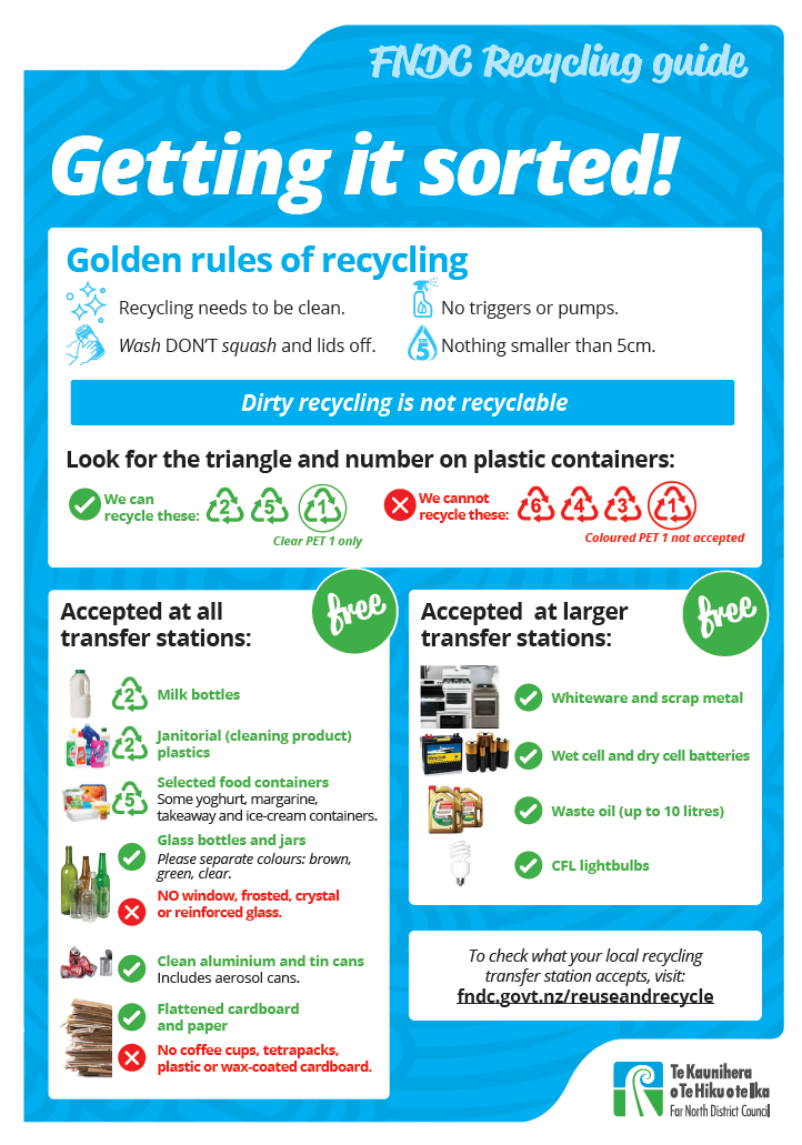 Getting it sorted recycling guide graphic