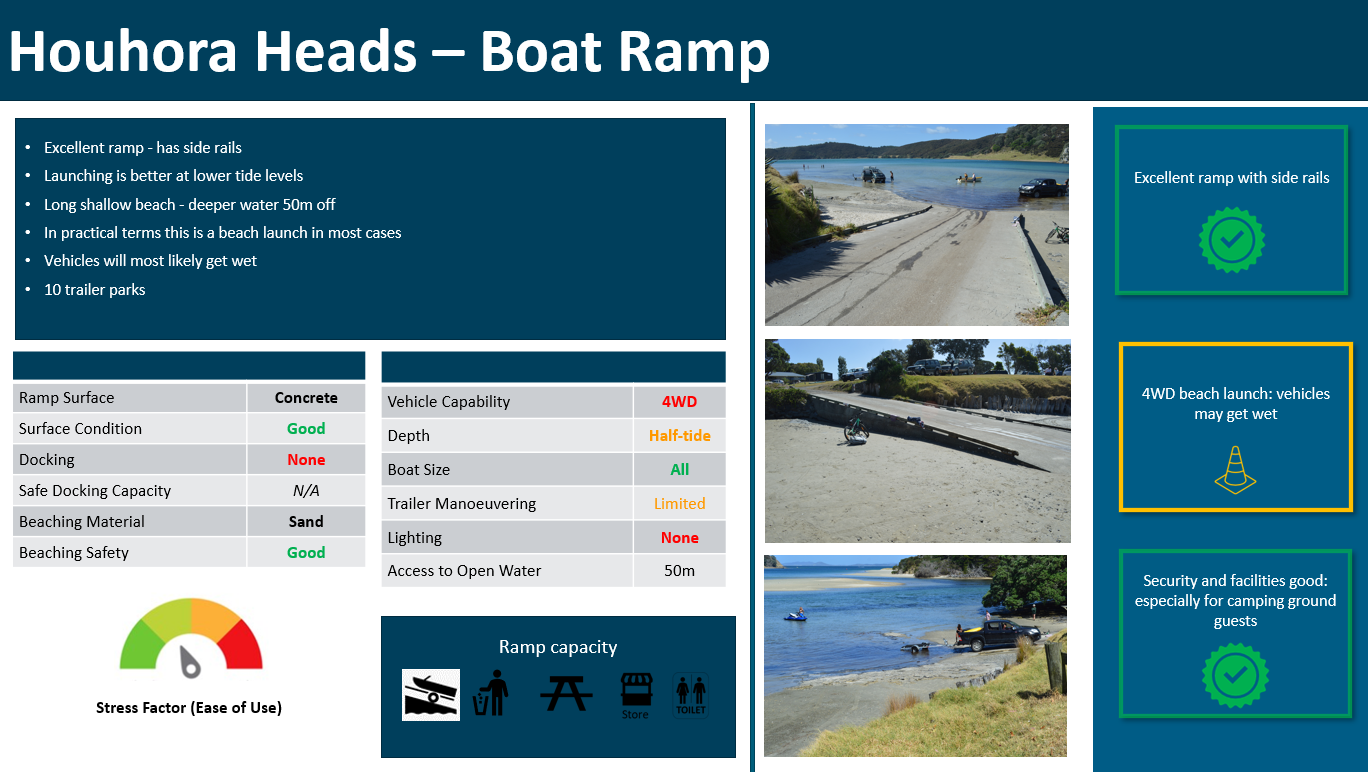 Houhora Heads boat ramp