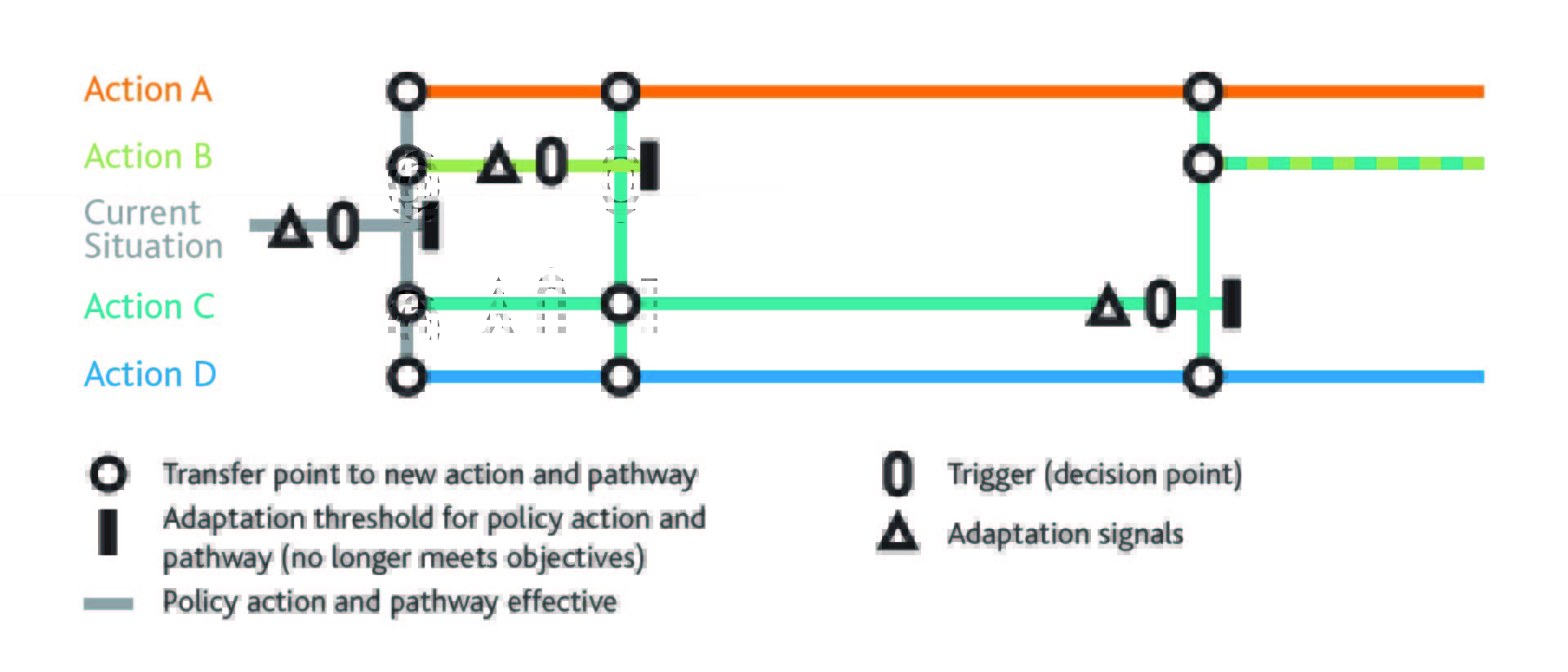 Dapp Diagram Adaptation