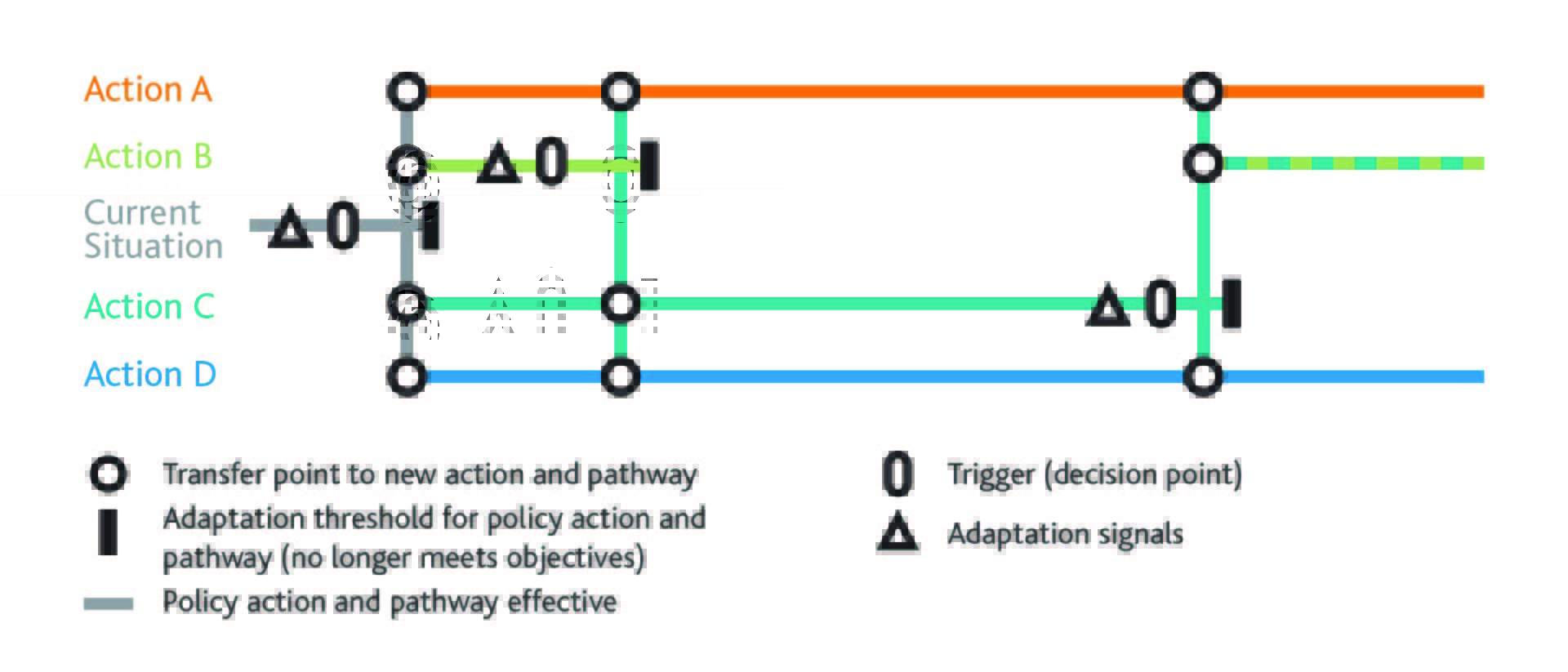 Dapp Diagram Adaptation
